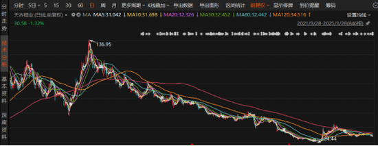天齐锂业：二代接班首年遇“劫”，四重利空重挫业绩  第2张