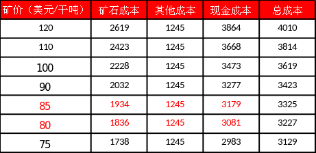 【二季报】铝：原料趋于宽松，视线转向需求  第12张