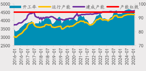 【二季报】铝：原料趋于宽松，视线转向需求  第15张