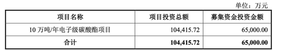 中创化工IPO终止，原计划募资6.5亿元布局新产品，但核心技术依靠外购  第4张