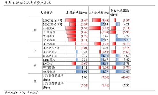 中银证券：财报季重视业绩确定性  第2张