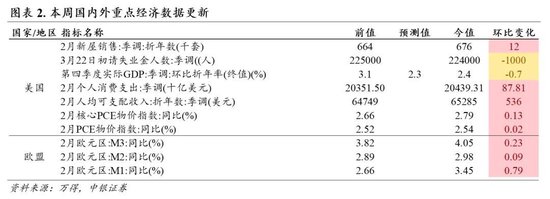 中银证券：财报季重视业绩确定性  第3张