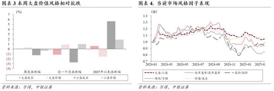 中银证券：财报季重视业绩确定性  第4张