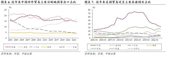中银证券：财报季重视业绩确定性  第6张