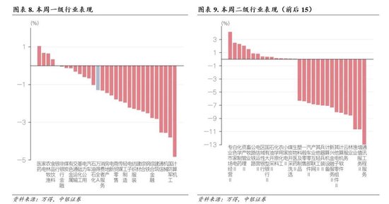 中银证券：财报季重视业绩确定性  第7张