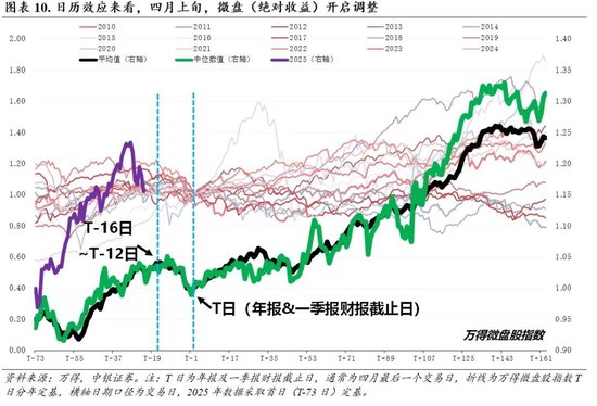 中银证券：财报季重视业绩确定性  第8张