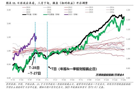 中银证券：财报季重视业绩确定性  第9张