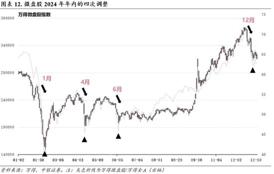 中银证券：财报季重视业绩确定性  第10张