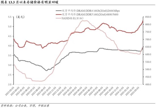 中银证券：财报季重视业绩确定性  第11张