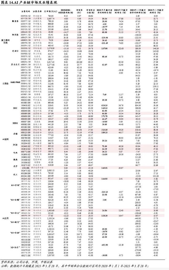 中银证券：财报季重视业绩确定性  第12张