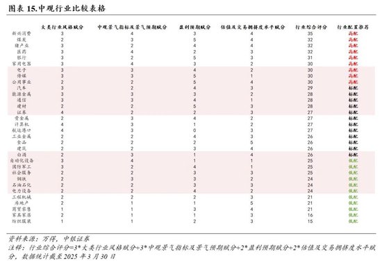 中银证券：财报季重视业绩确定性  第13张