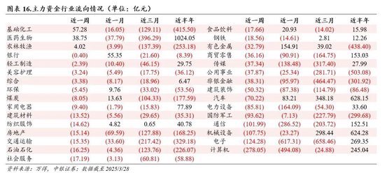 中银证券：财报季重视业绩确定性  第14张