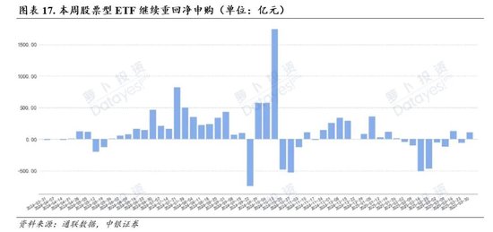 中银证券：财报季重视业绩确定性  第15张
