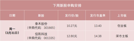 明天，两只新股申购  第1张