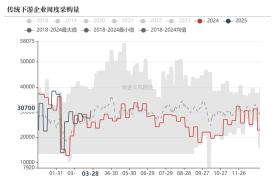 甲醇：还能跌多少？  第20张