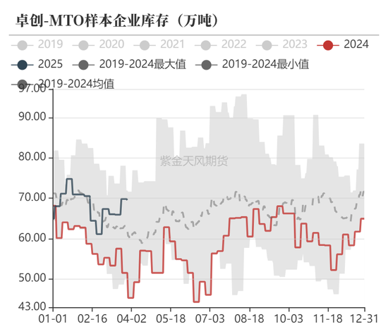 甲醇：还能跌多少？  第27张