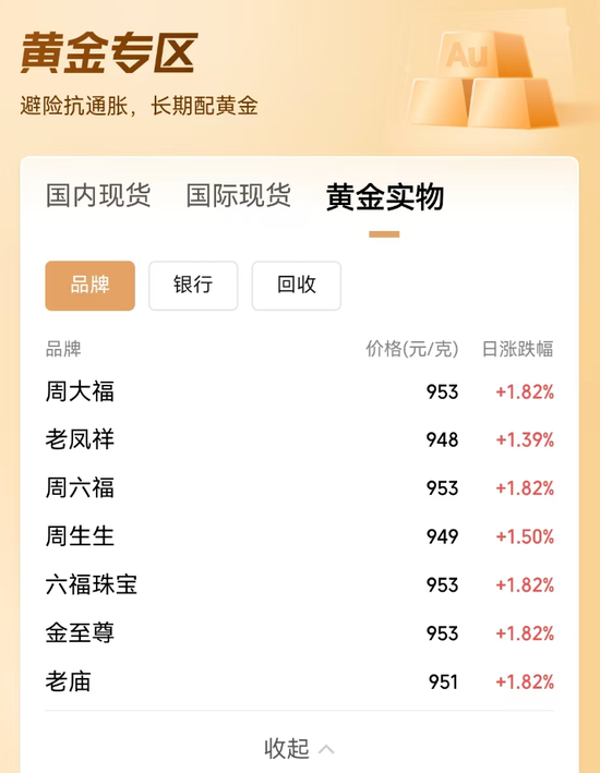 涨疯了，金价新高！网友：还能上车吗？  第5张