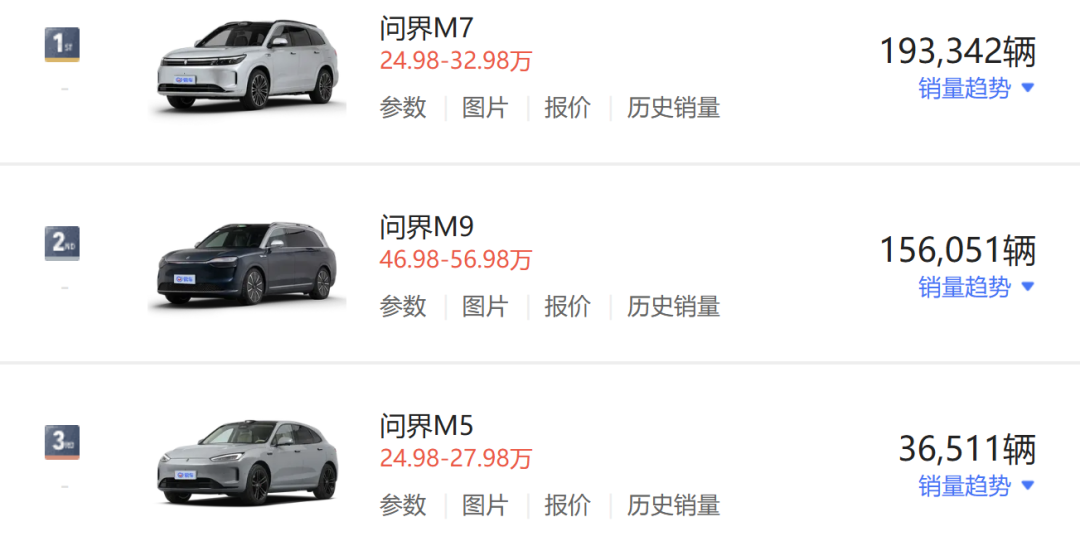 终于赚钱了！赛力斯集团财报发布  第4张
