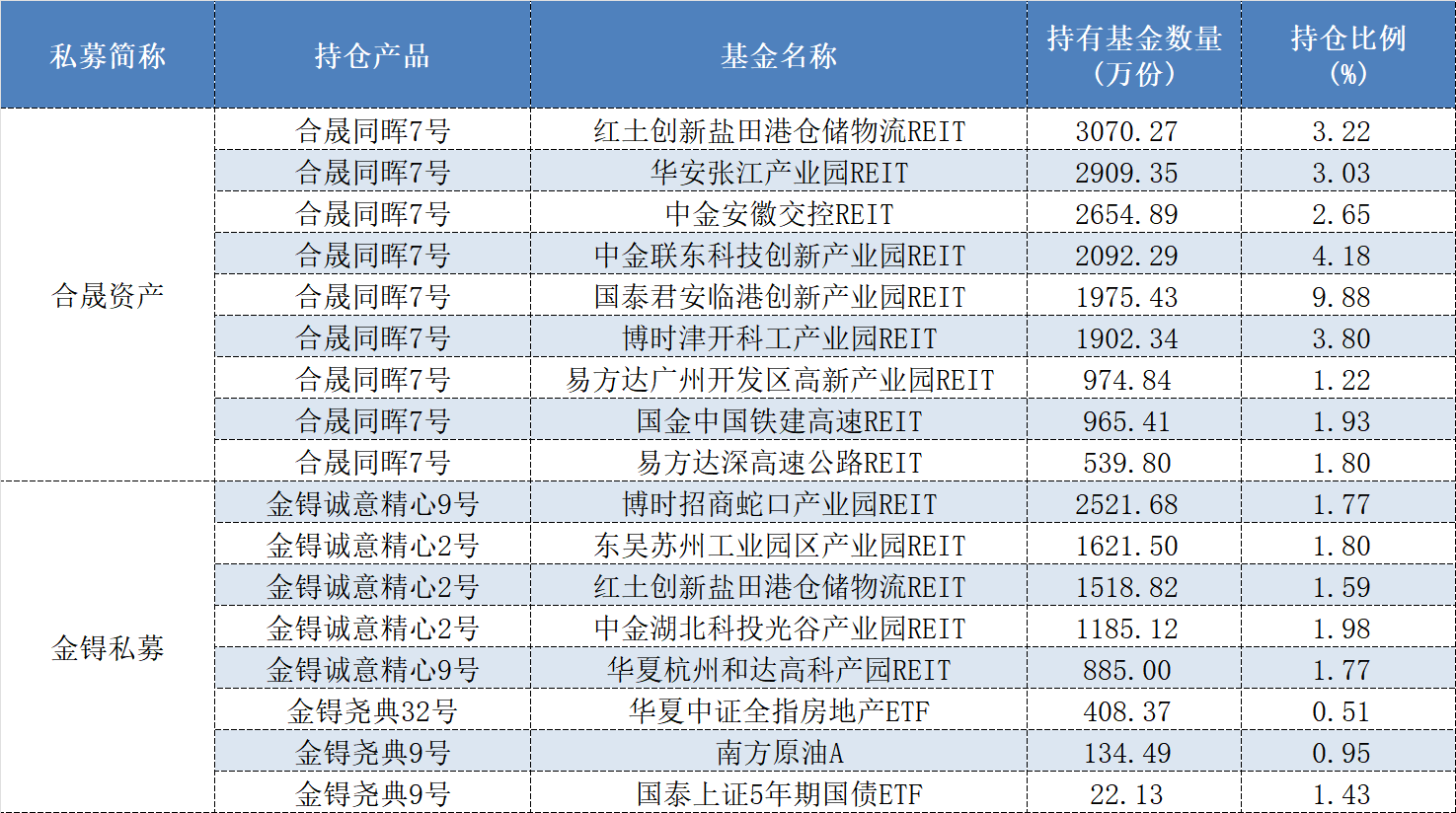 200多家私募出手买基金，哪些产品类型最受百亿“大佬”青睐？  第4张