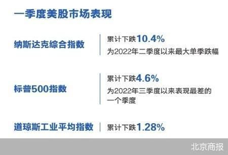 美股创两年多 最差季度表现  第2张