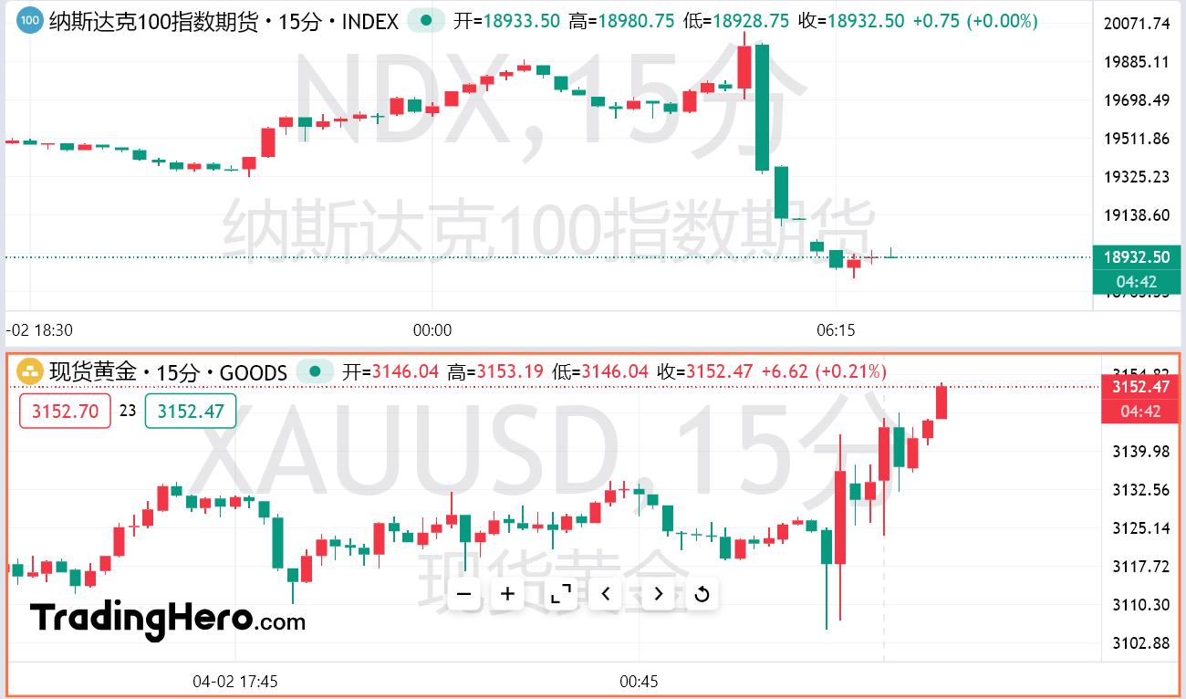 特朗普发动全球关税战：10%基准+60国“重锤”，贝森特急阻报复战！  第2张