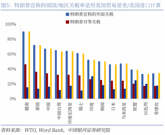 对等关税落地，市场影响几何？  第7张