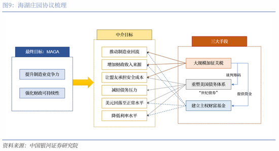 对等关税落地，市场影响几何？  第13张