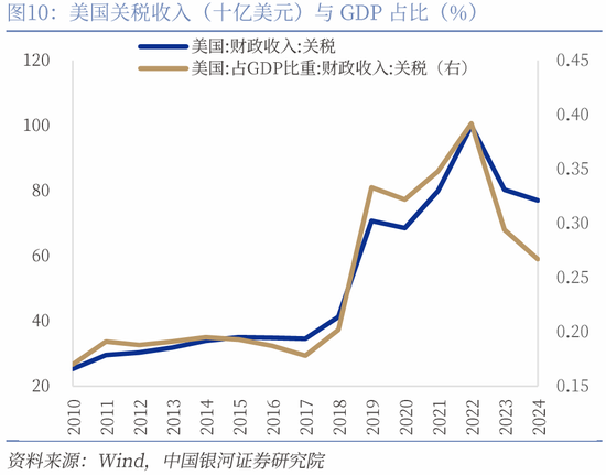 对等关税落地，市场影响几何？  第14张