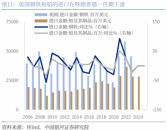 对等关税落地，市场影响几何？  第15张