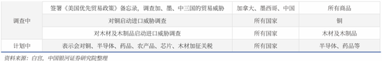对等关税落地，市场影响几何？  第17张
