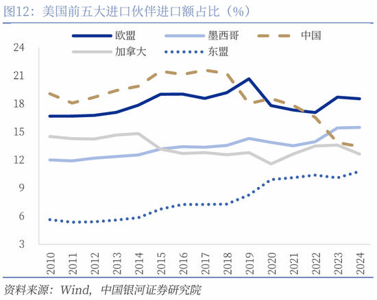 对等关税落地，市场影响几何？  第18张
