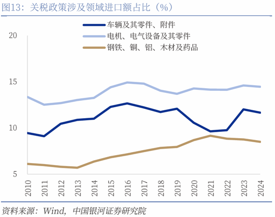 对等关税落地，市场影响几何？  第19张