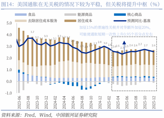 对等关税落地，市场影响几何？  第20张