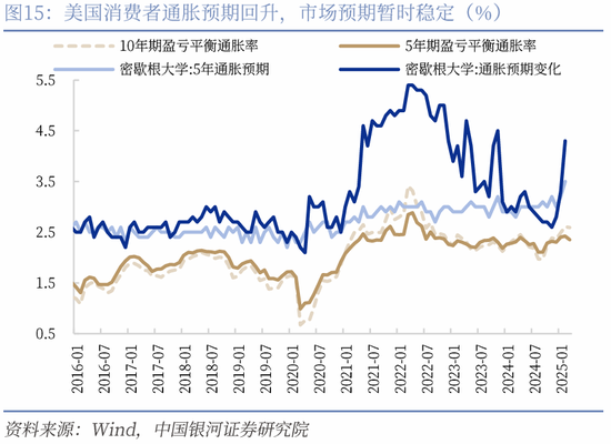 对等关税落地，市场影响几何？  第21张