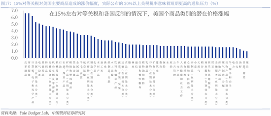 对等关税落地，市场影响几何？  第23张