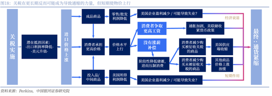 对等关税落地，市场影响几何？  第24张
