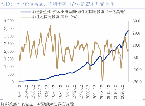 对等关税落地，市场影响几何？  第25张