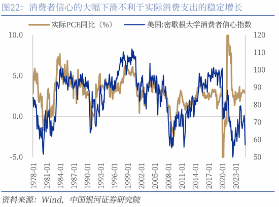 对等关税落地，市场影响几何？  第28张