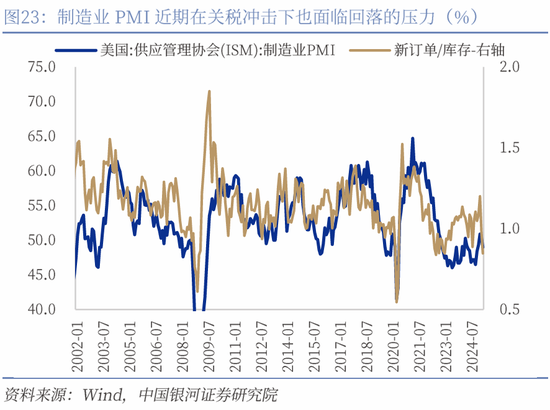 对等关税落地，市场影响几何？  第29张