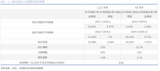 对等关税落地，市场影响几何？  第31张