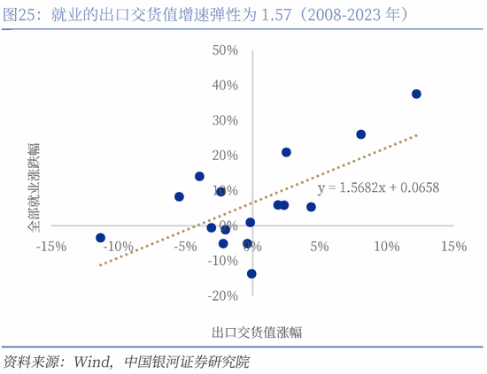 对等关税落地，市场影响几何？  第32张