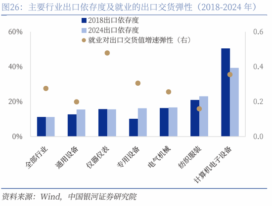 对等关税落地，市场影响几何？  第33张