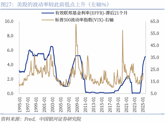 对等关税落地，市场影响几何？  第34张