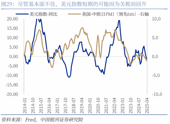 对等关税落地，市场影响几何？  第36张