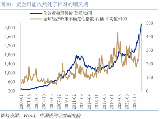 对等关税落地，市场影响几何？  第37张
