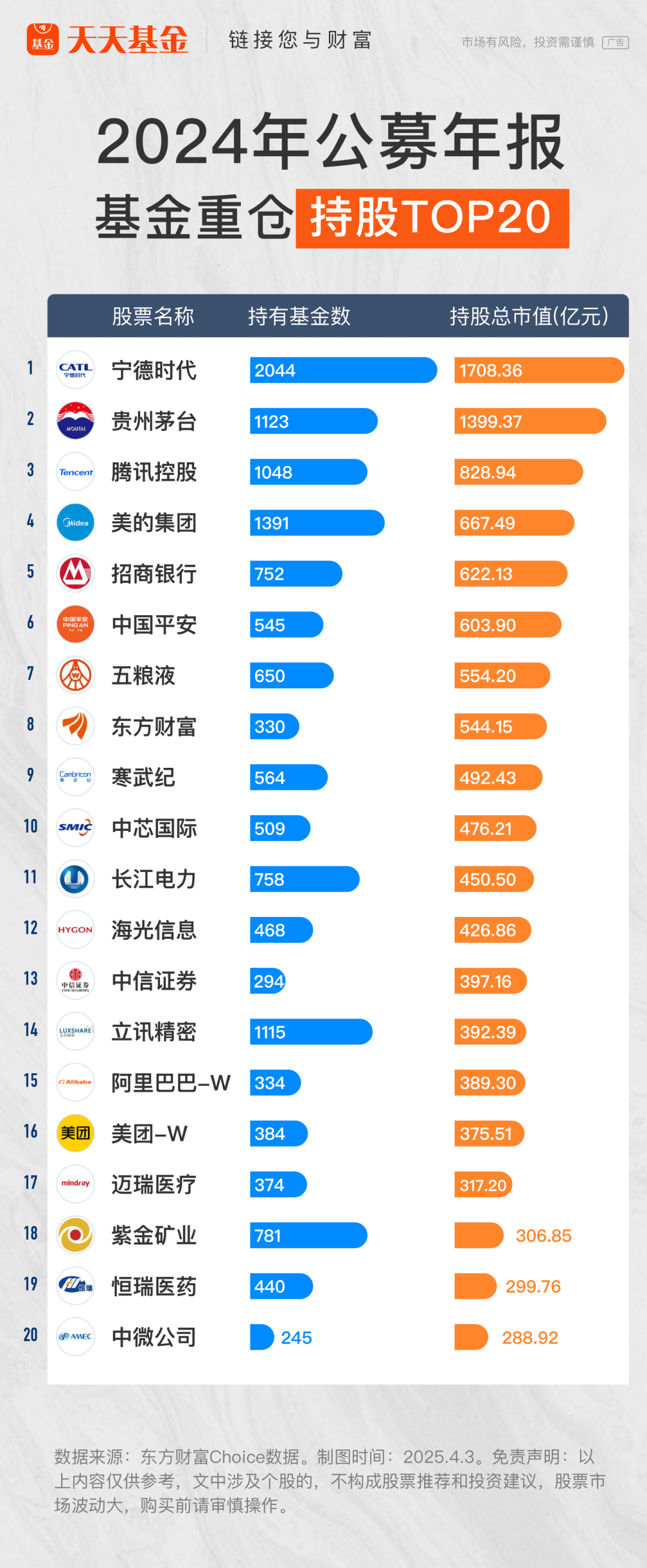 今日必读：又见基金年报“失真”，多家基金年报数据出错，信息披露需加紧“补课”！  第1张