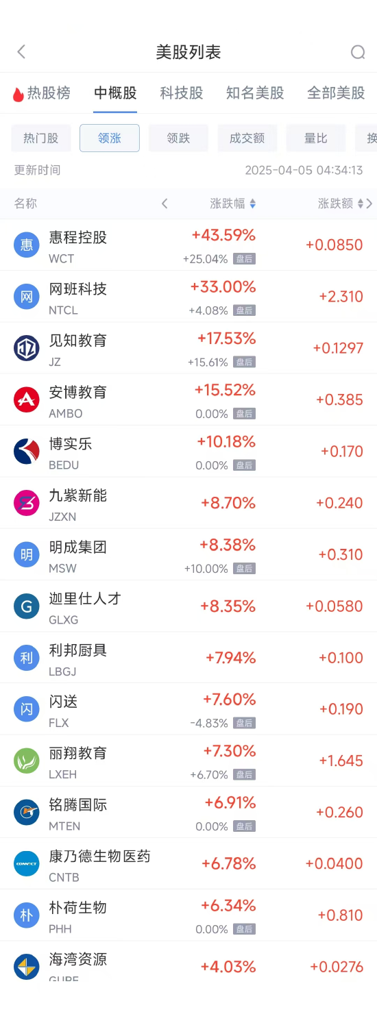 周五热门中概股悉数下跌 纳指金龙指数暴跌8.9%，阿里巴巴跌9.9%  第1张