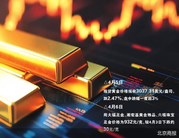 金价跳水 黄金品牌促销忙  第1张