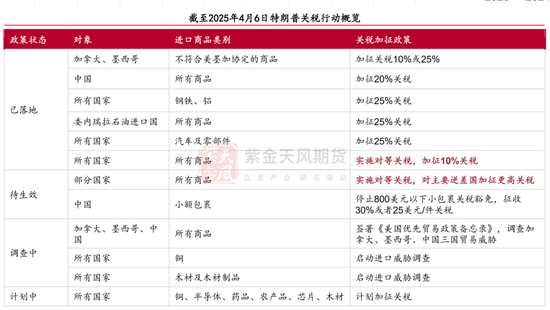 【专题】关税大战下的有色产业再思考  第6张
