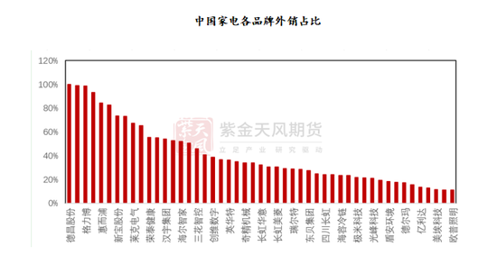 【专题】关税大战下的有色产业再思考  第7张